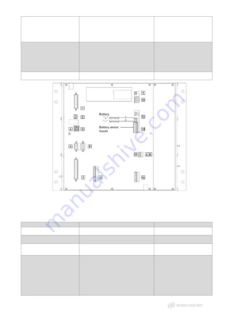 TAVRIDA ELECTRIC Rec15/25 Al1 5p User Manual Download Page 83