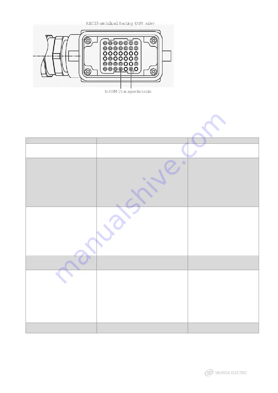 TAVRIDA ELECTRIC Rec15/25 Al1 5p User Manual Download Page 87