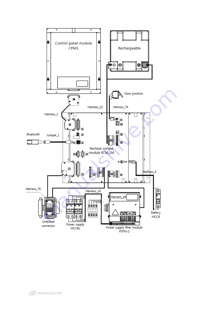 TAVRIDA ELECTRIC Rec15/25 Al1 5p Скачать руководство пользователя страница 132