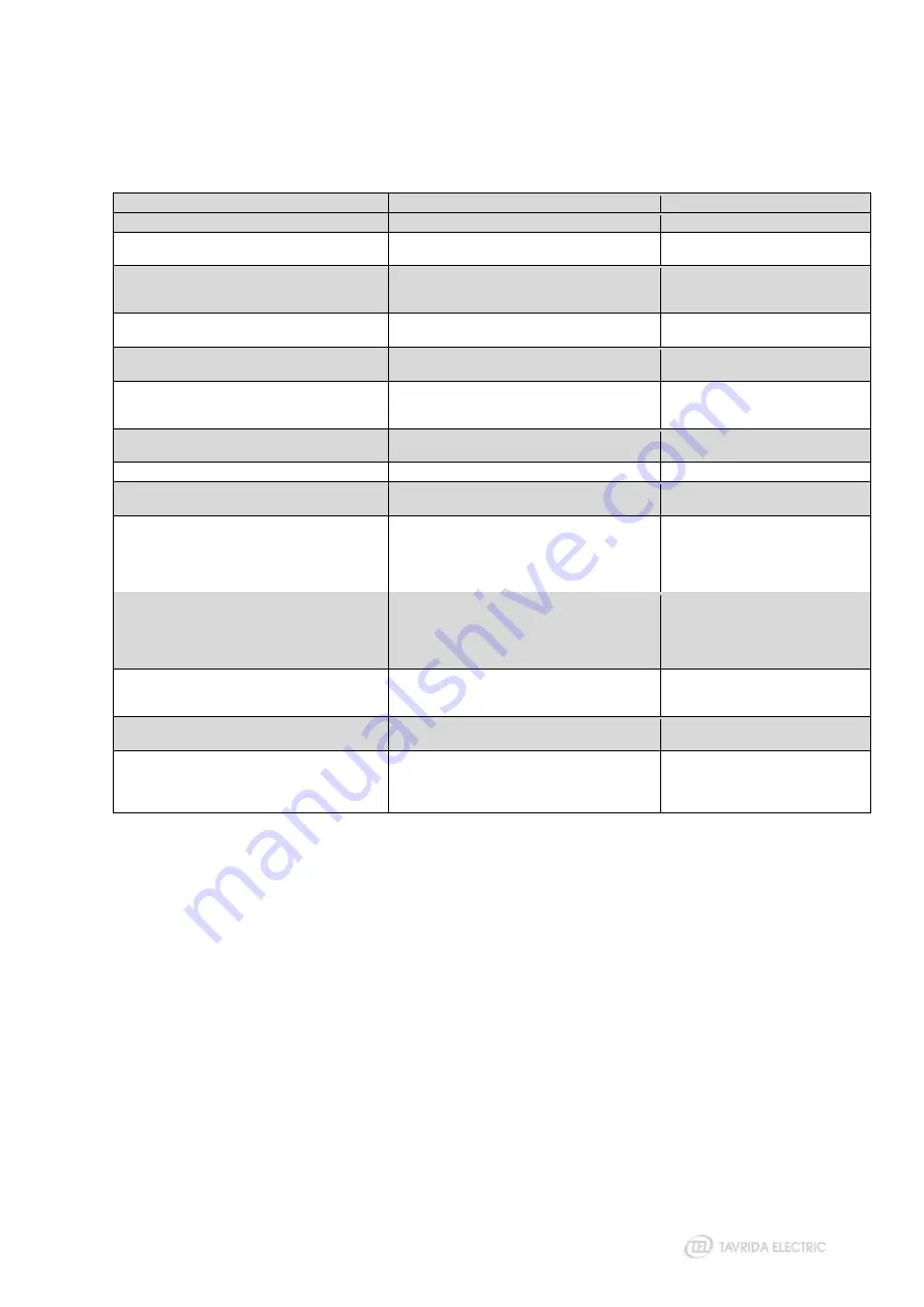 TAVRIDA ELECTRIC VCB Series User Manual Download Page 89