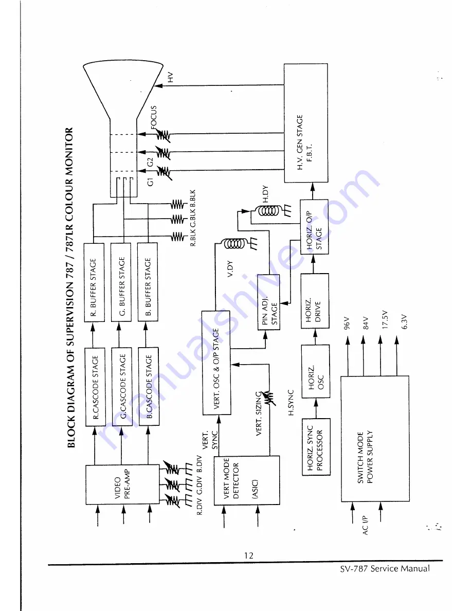 Taxan Supervision 787 Скачать руководство пользователя страница 16