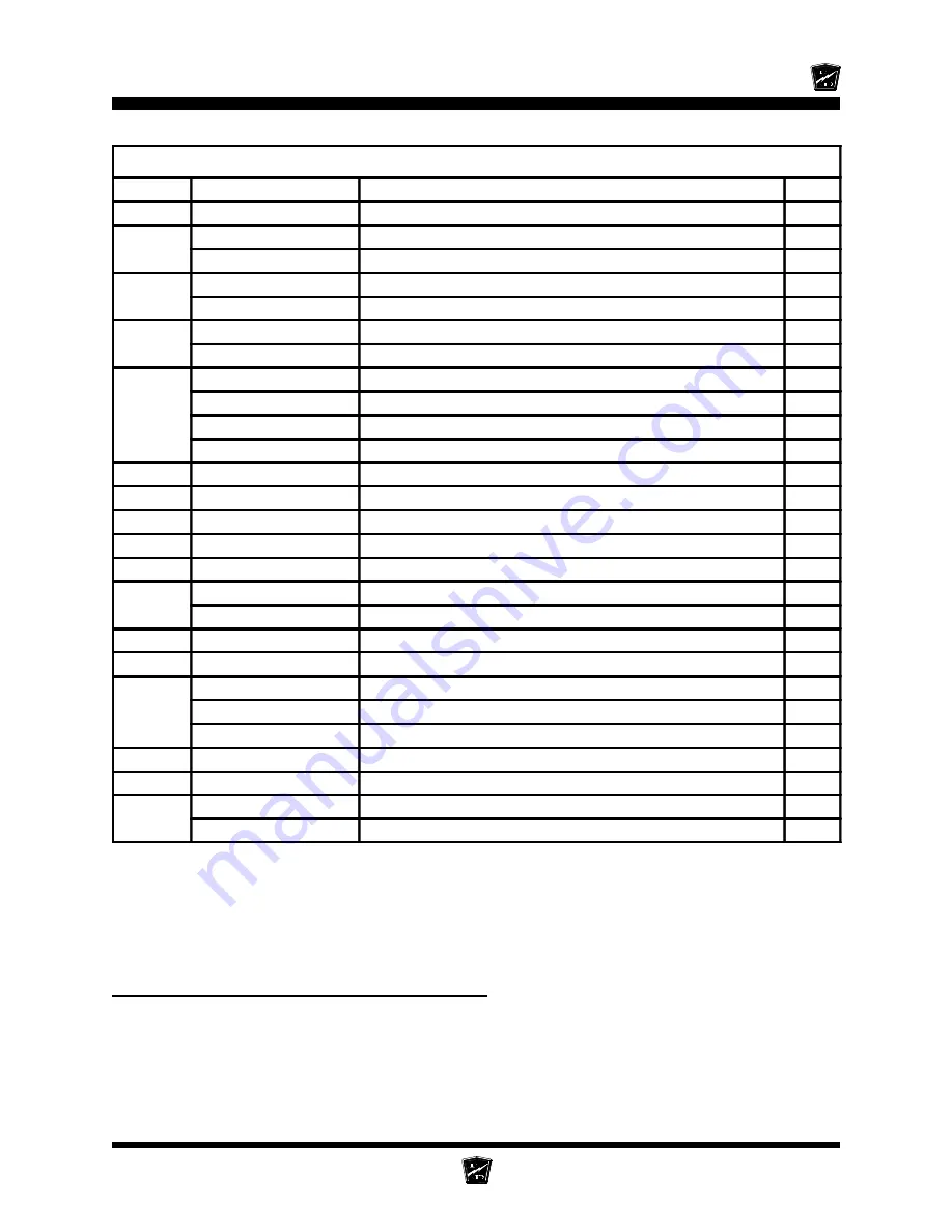 Taylor-Dunn B 2-48 Operation, T Roubleshooting And Replacement Parts Manual Download Page 193