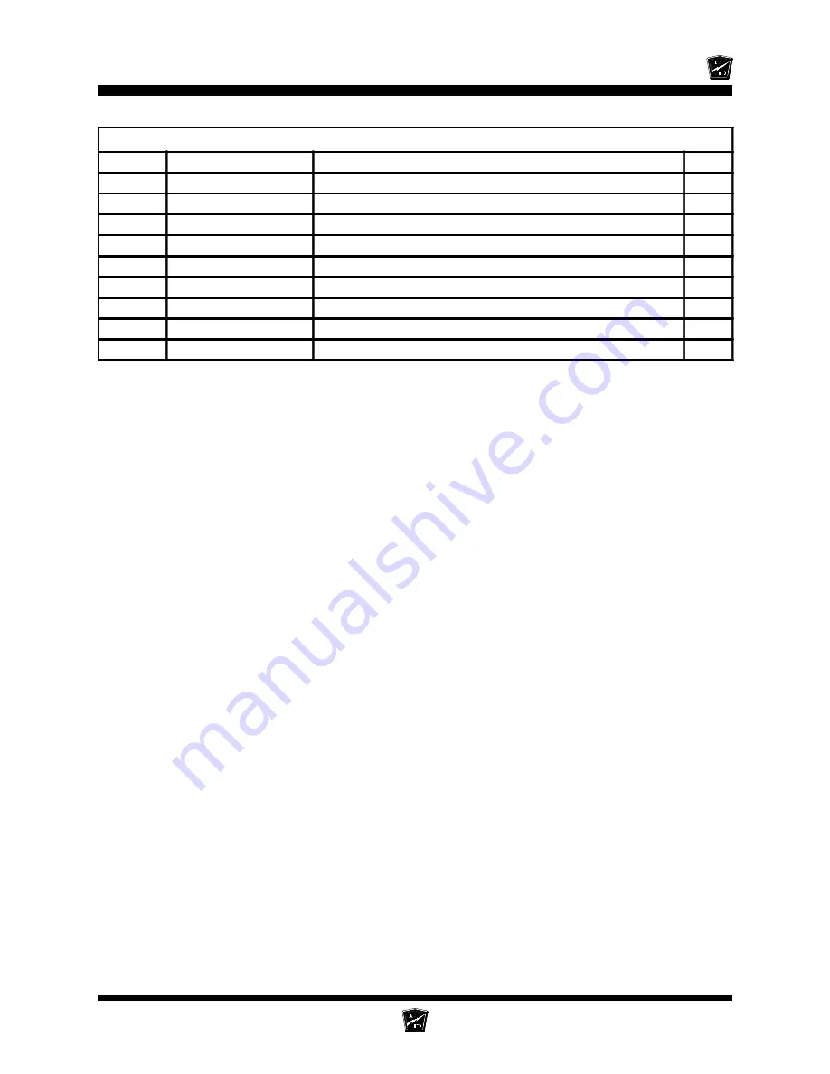 Taylor-Dunn B0-011-00 Operation, T Roubleshooting And Replacement Parts Manual Download Page 137