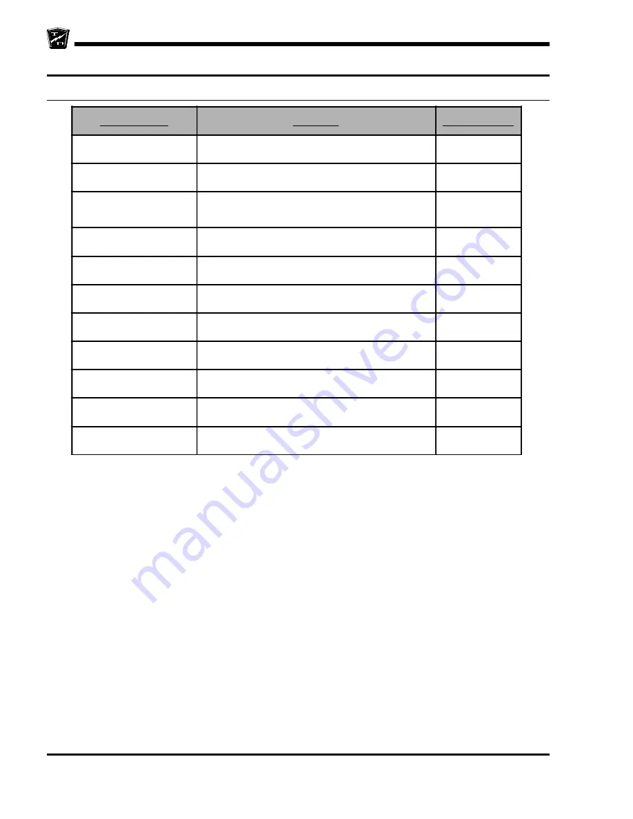 Taylor-Dunn B0-015-00 Скачать руководство пользователя страница 234