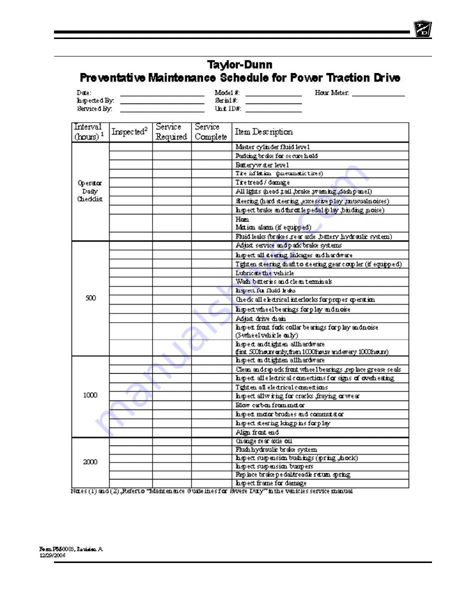 Taylor-Dunn B0-248-TT Operation, T Roubleshooting And Replacement Parts Manual Download Page 25