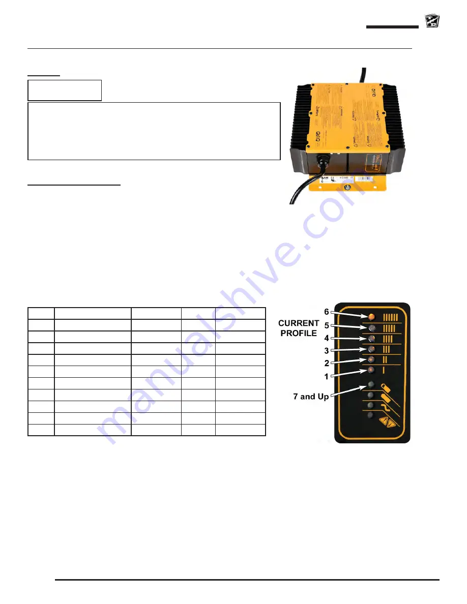 Taylor-Dunn BurdenMaster B 2-00 Operation, T Roubleshooting And Replacement Parts Manual Download Page 107