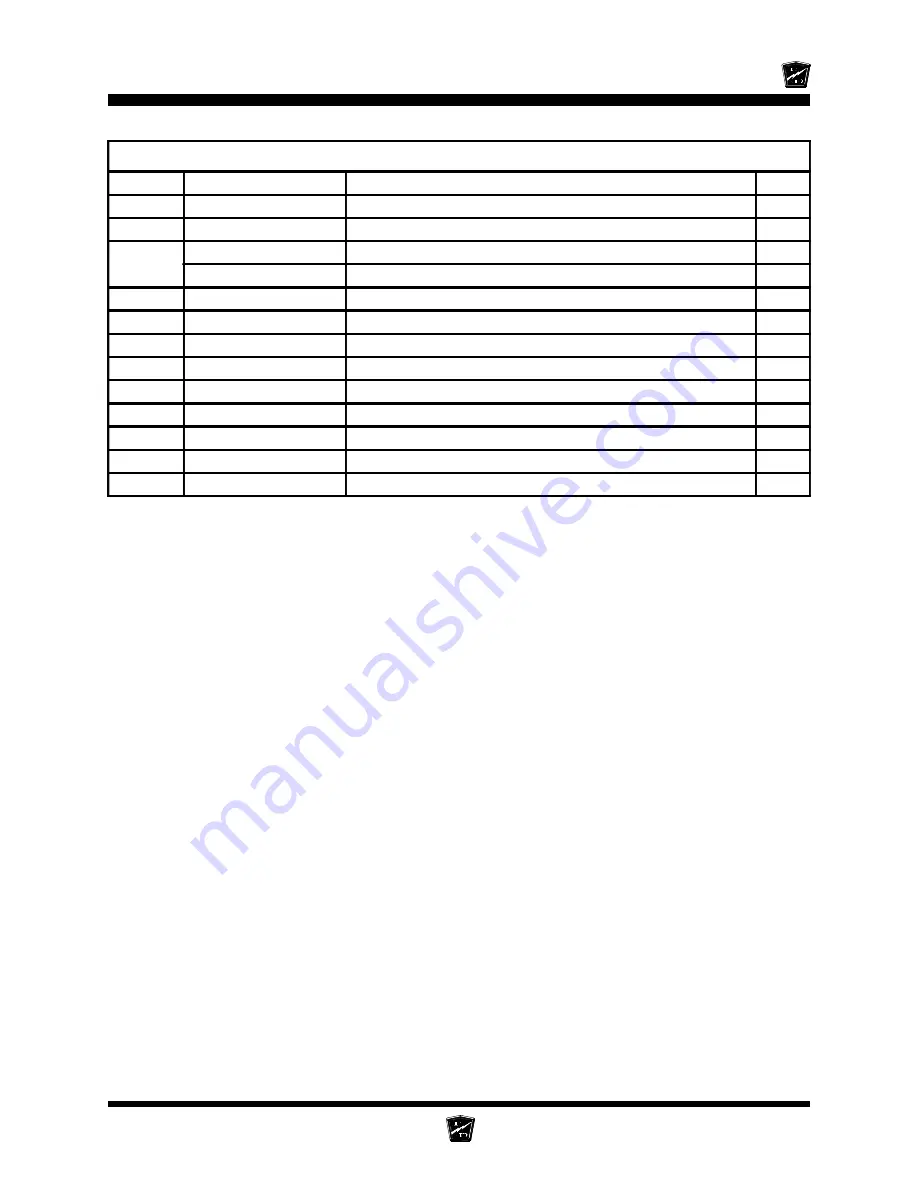 Taylor-Dunn C0-425-36 Operation, Troubleshooting And Replacement Parts Manualooting And Replacement Parts Manual Download Page 231