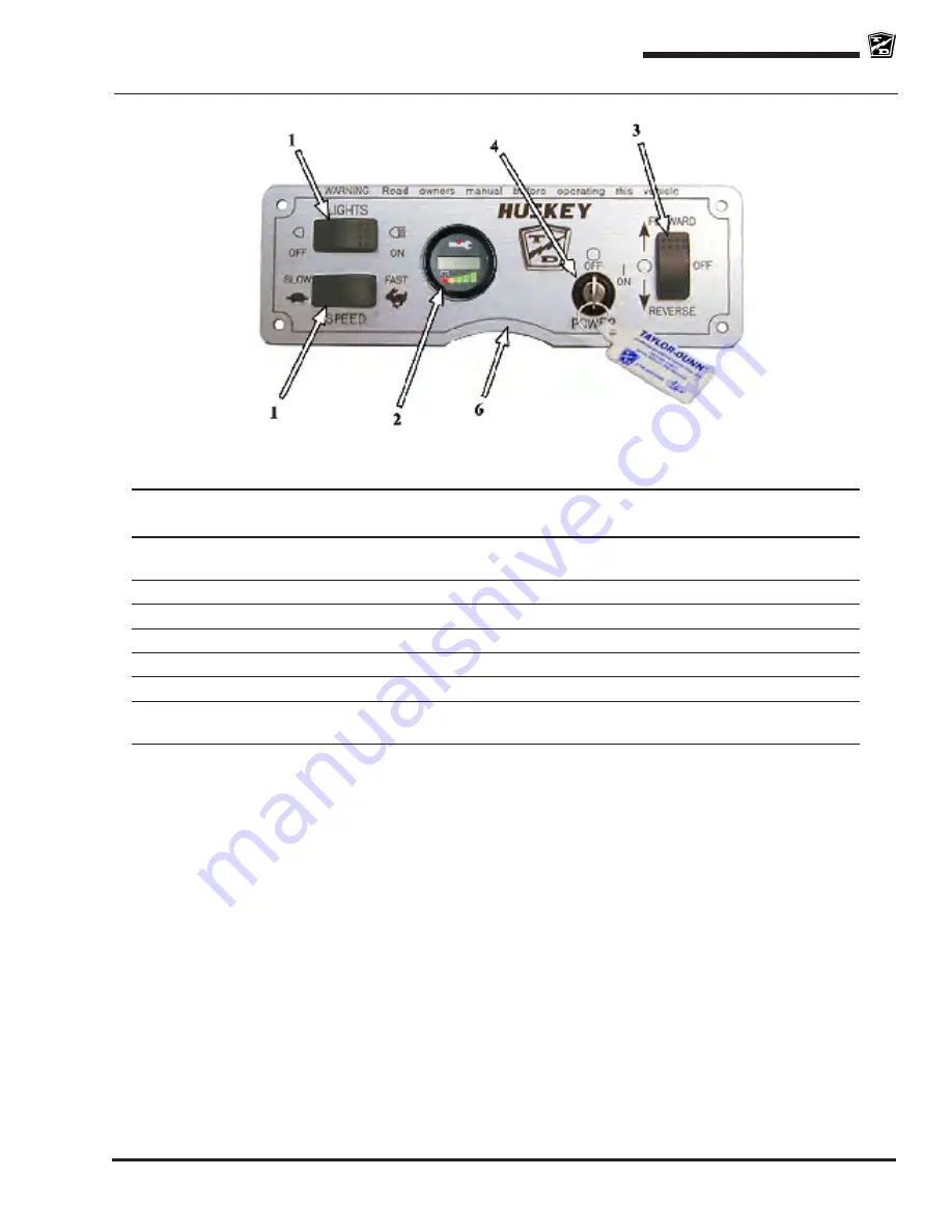 Taylor-Dunn C0-426-48AC Service And Replacement Parts Manual Download Page 103