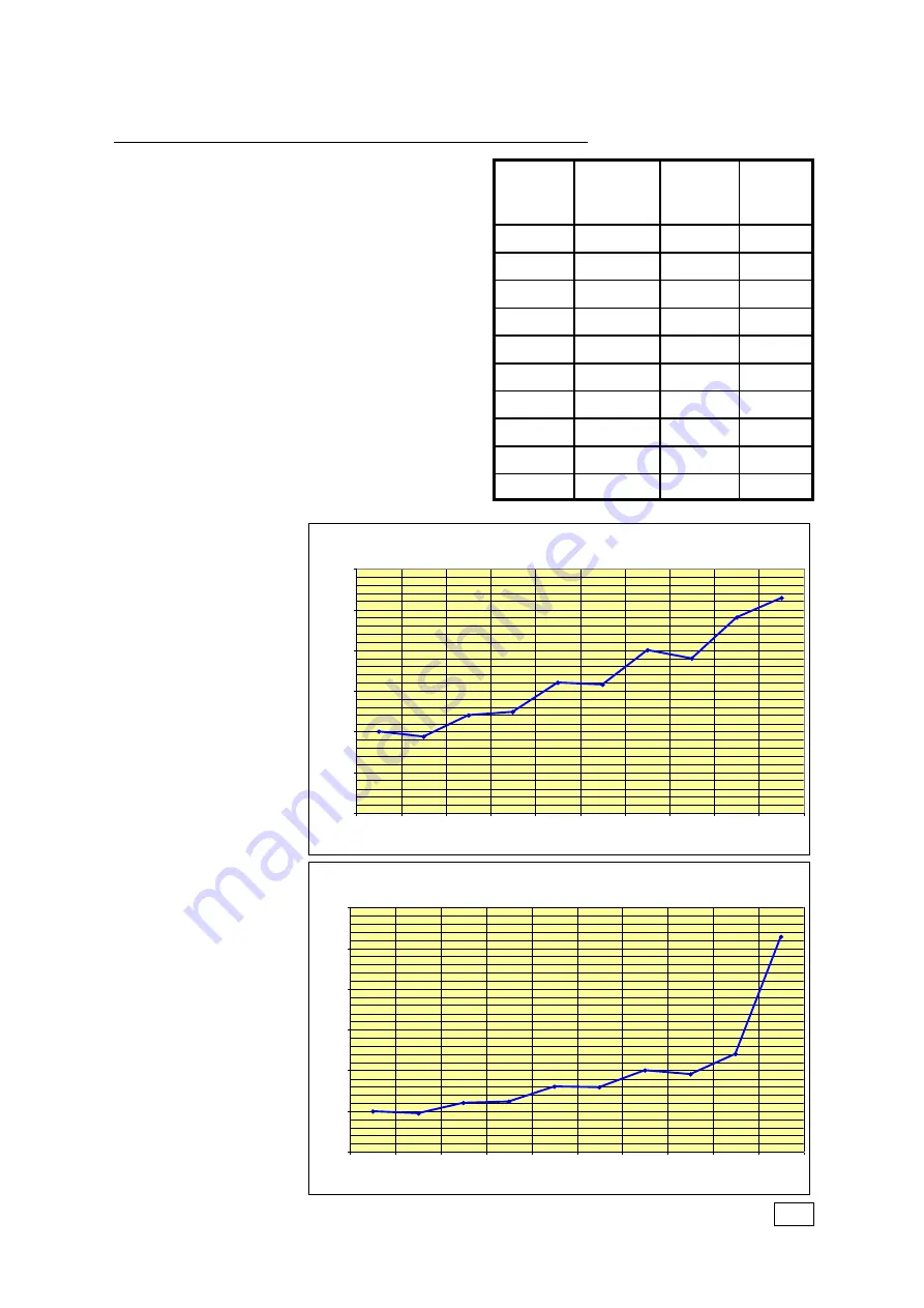 Taylor ARC4000 Series Operating Manual Download Page 14