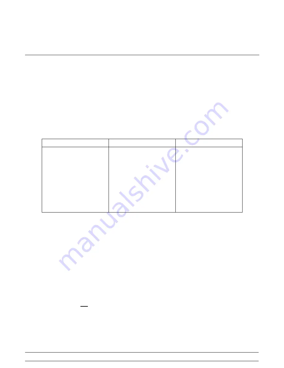 Taylor RD25 Operator'S Manual Download Page 30