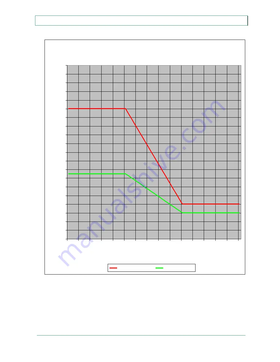 TB Controls TC02 Operation & Maintenance Manual Download Page 14