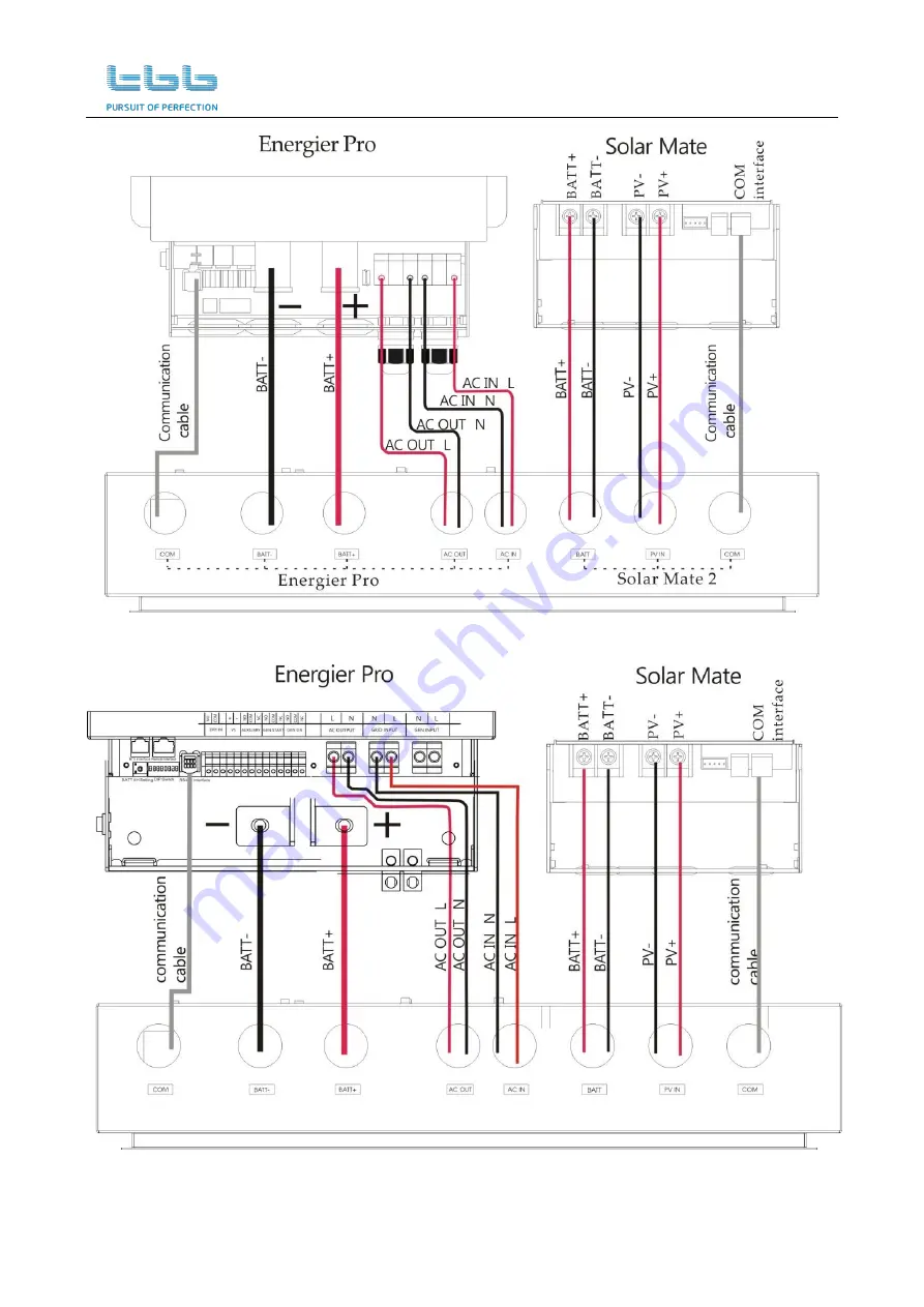 TBB SIES 2-4 KVA Скачать руководство пользователя страница 28