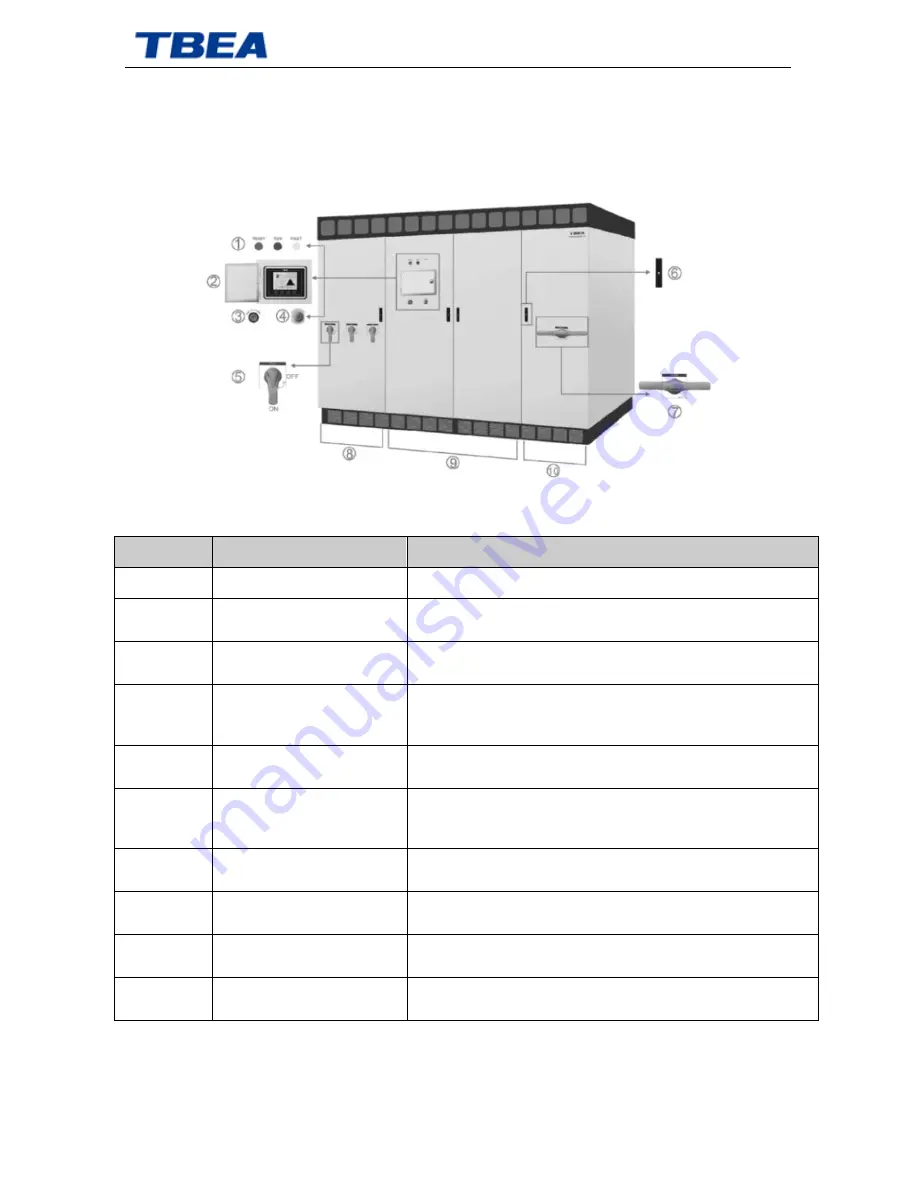 TBEA TC500K3US-O Installation Manual Download Page 27