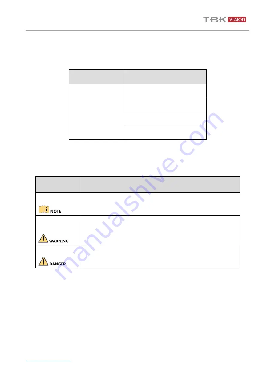 TBK vision TBK-NVR2200 Series Скачать руководство пользователя страница 4