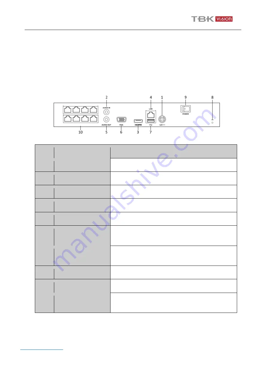 TBK vision TBK-NVR2200 Series Скачать руководство пользователя страница 26