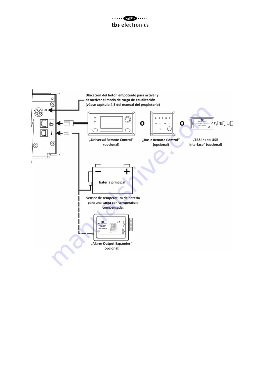 tbs electronics 5027200 Owner'S Manual Download Page 96