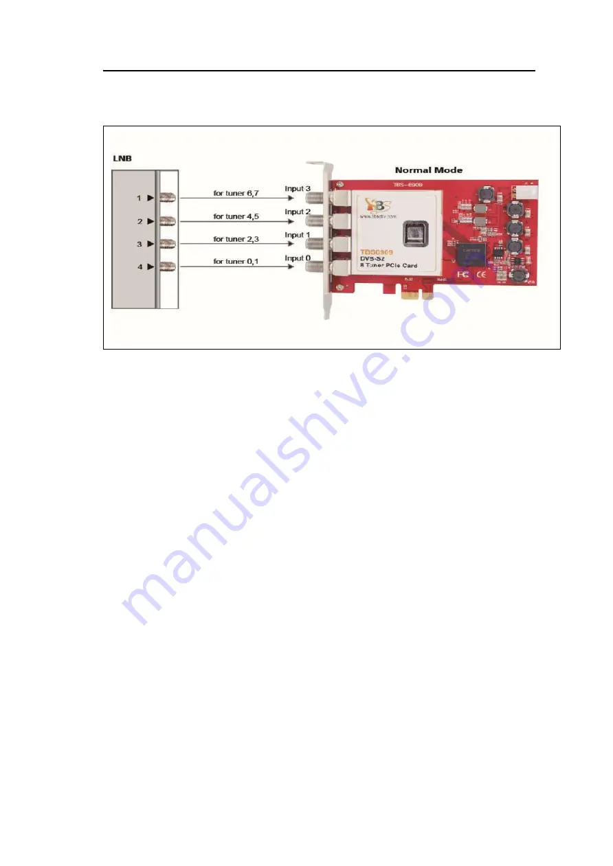 tbs electronics 6909 Quick Manual Download Page 3