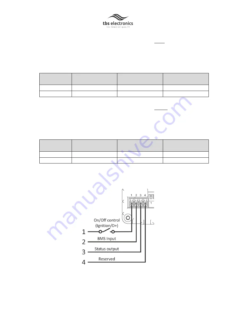 tbs electronics Omnicharge OCD12/12-50 Скачать руководство пользователя страница 11