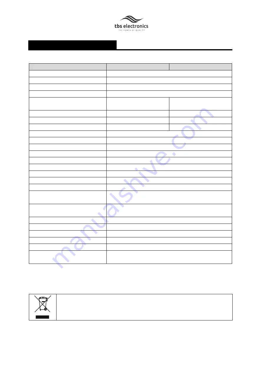 tbs electronics Omnicharge OCD12/12-50 Скачать руководство пользователя страница 36