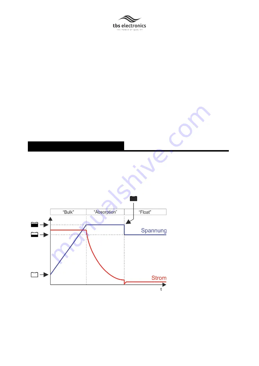 tbs electronics Omnicharge OCD12/12-50 Owner'S Manual Download Page 48