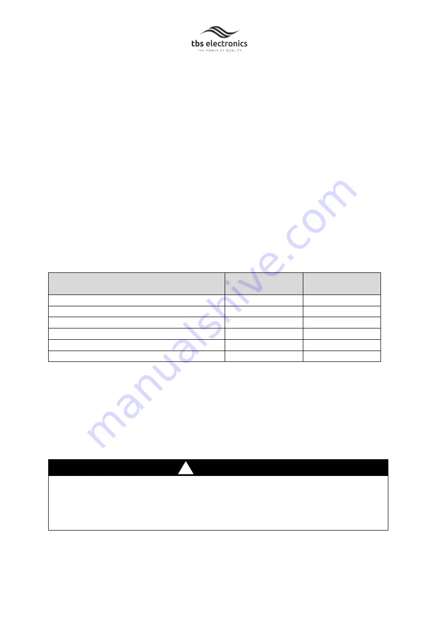 tbs electronics Omnicharge OCD12/12-50 Скачать руководство пользователя страница 67