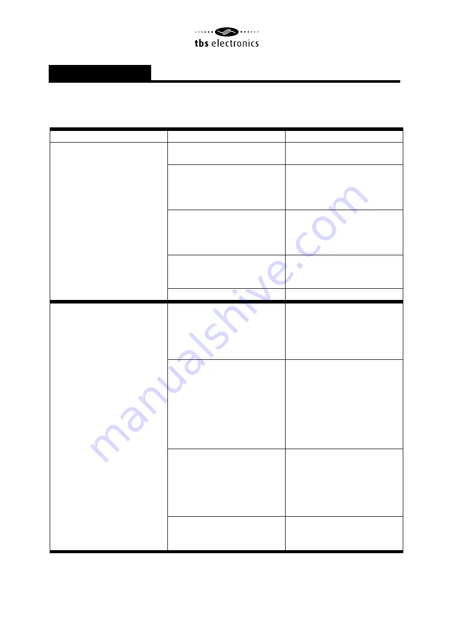 tbs electronics Omnicharger OC48-40 Owner'S Manual Download Page 42