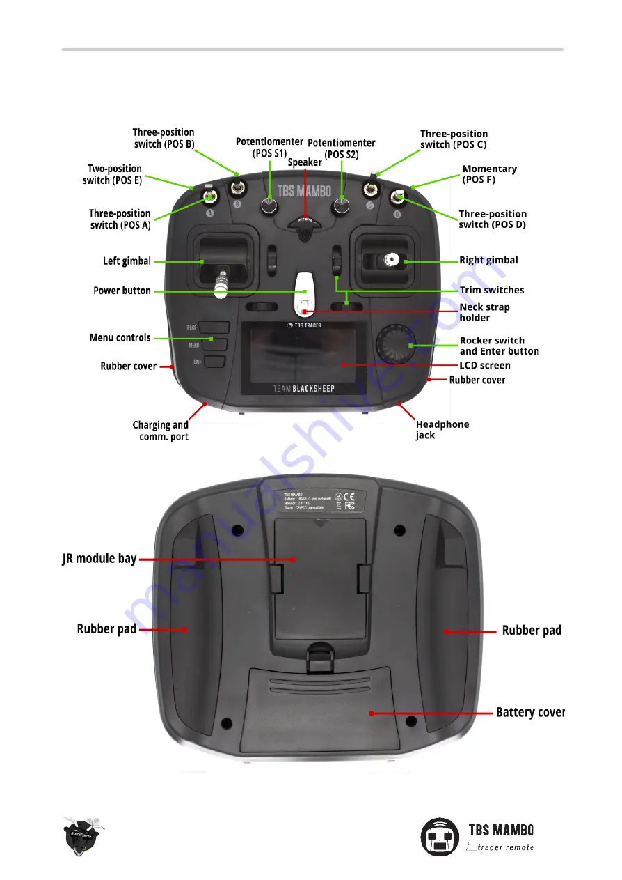 TBS MAMBO TBS TRACER Manual Download Page 7