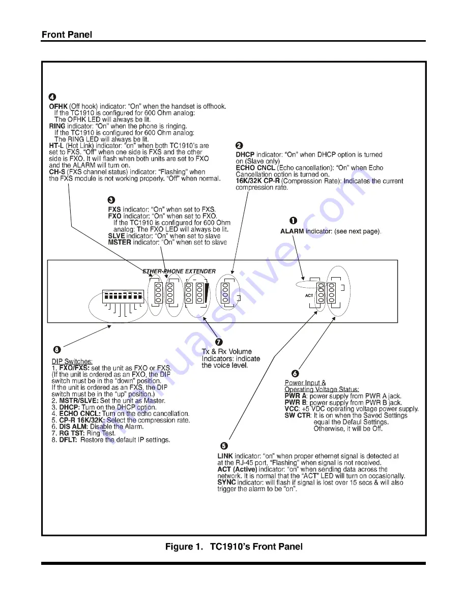 TC Communications TC1910 Скачать руководство пользователя страница 4