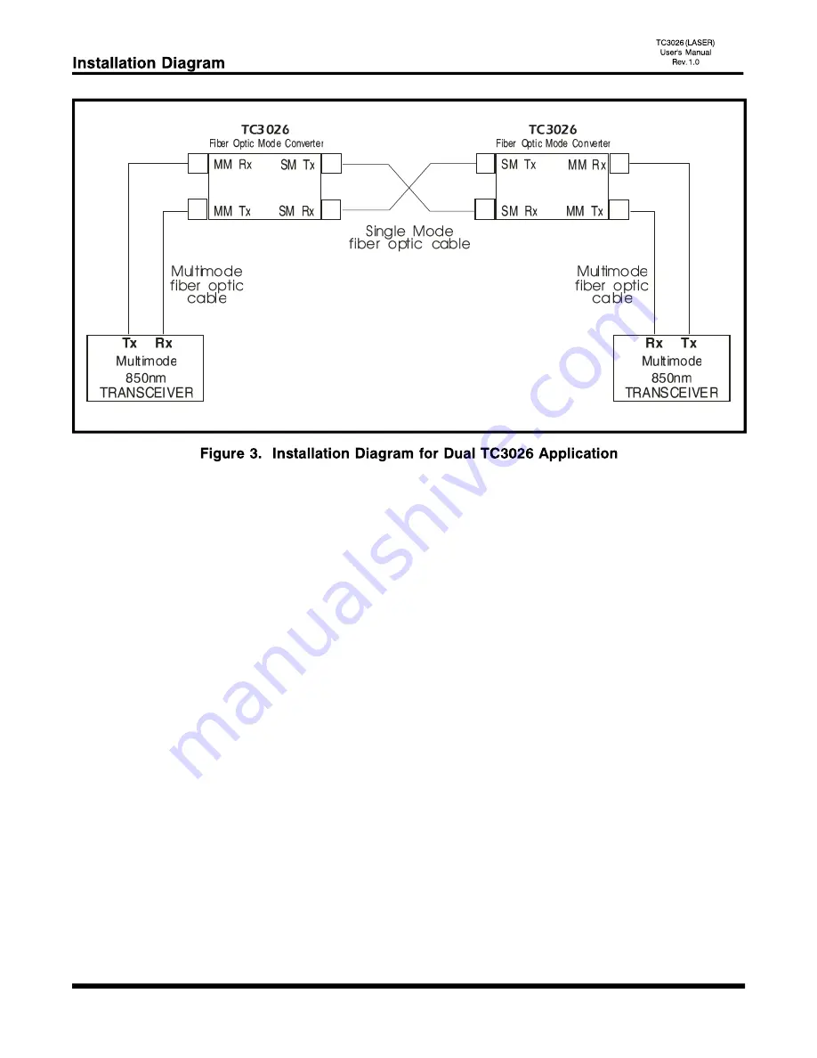 TC Communications TC3026 Скачать руководство пользователя страница 6