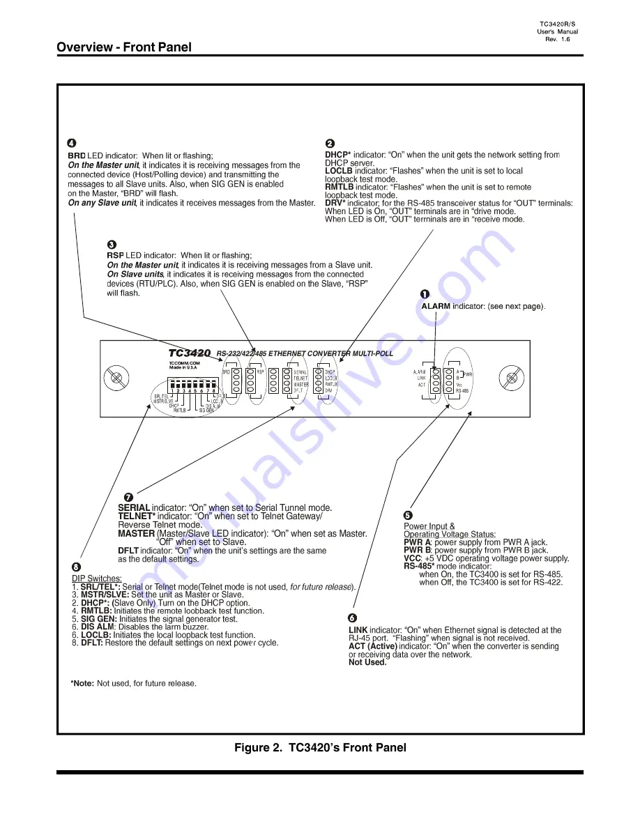 TC Communications TC3420 Скачать руководство пользователя страница 4