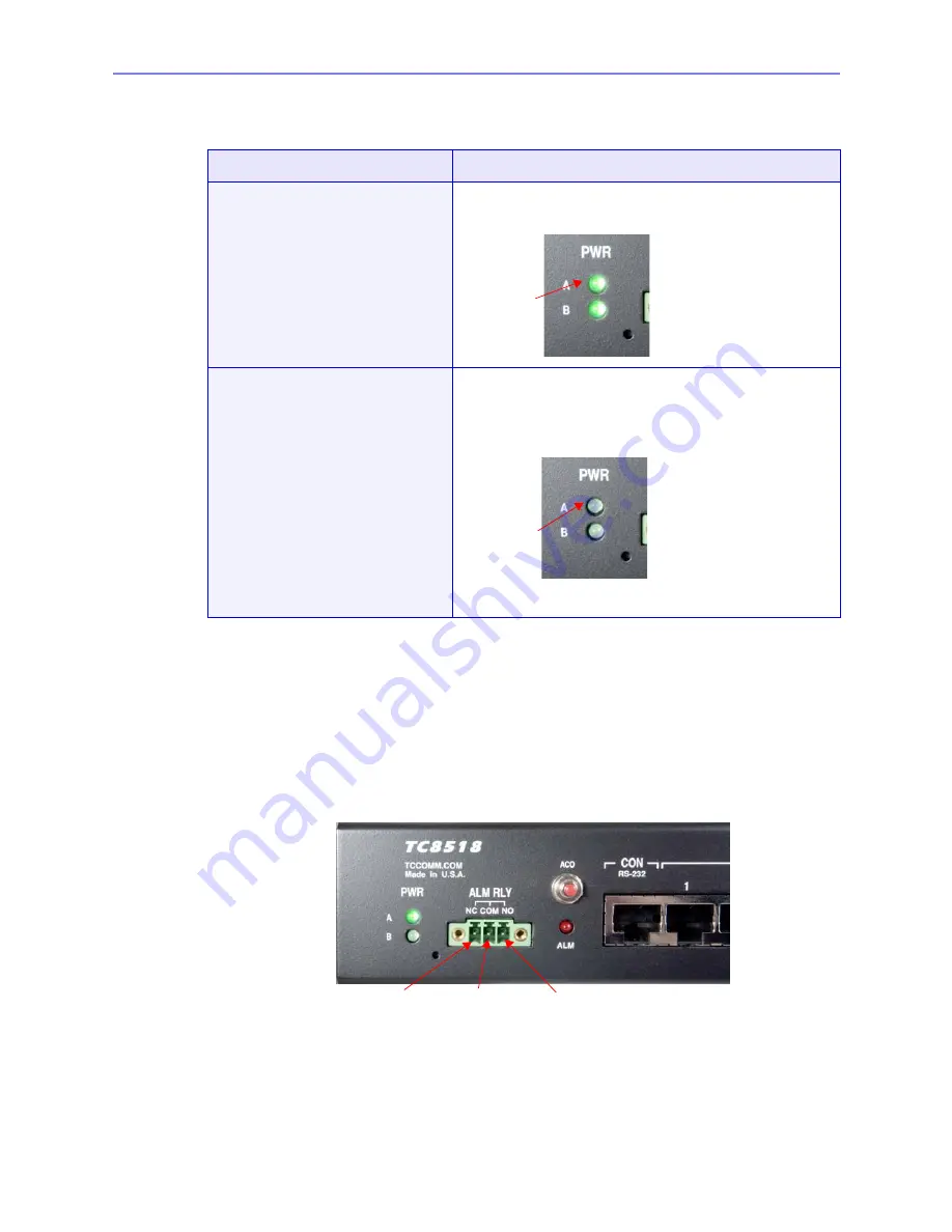 TC Communications TC8518 E1 User Manual Download Page 31