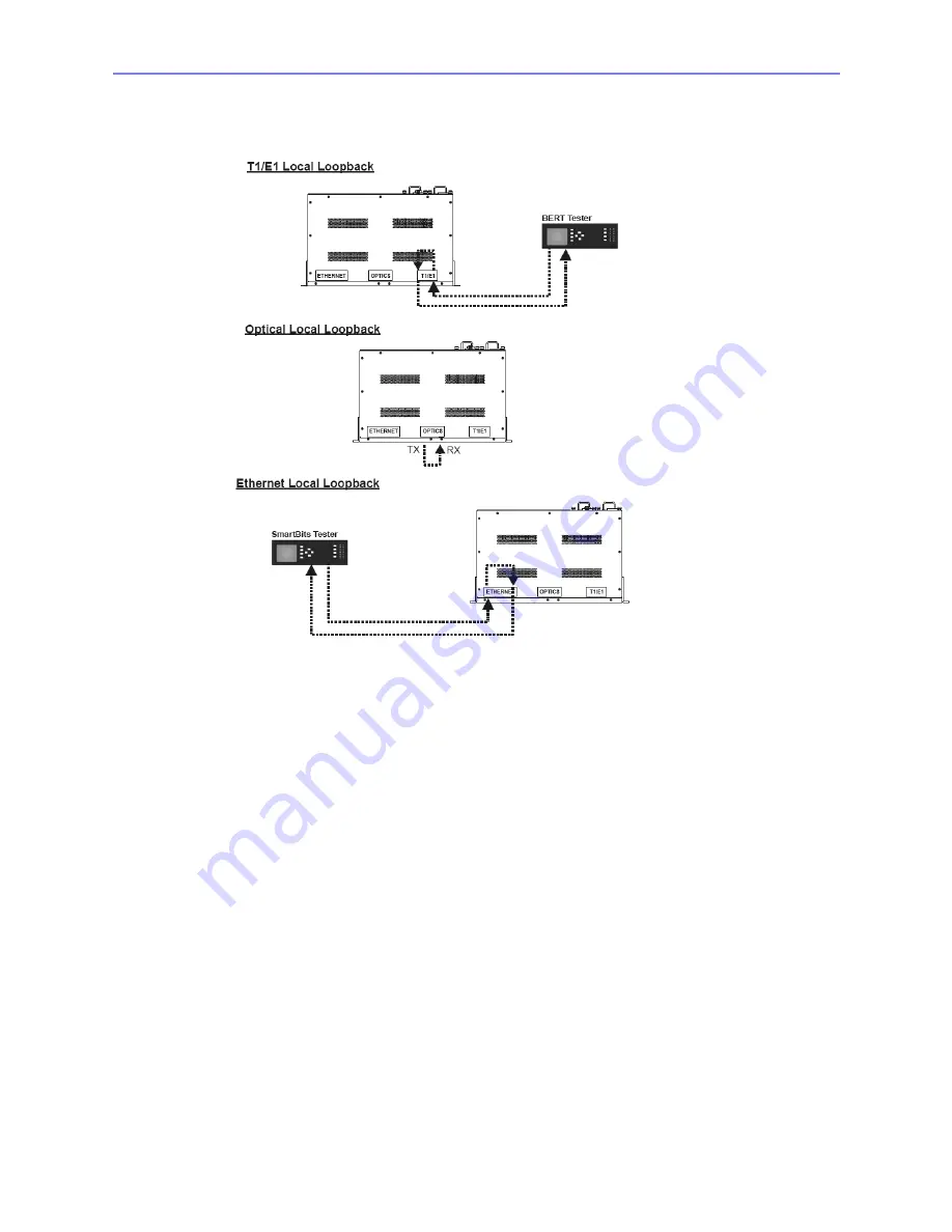 TC Communications TC8518 E1 User Manual Download Page 88