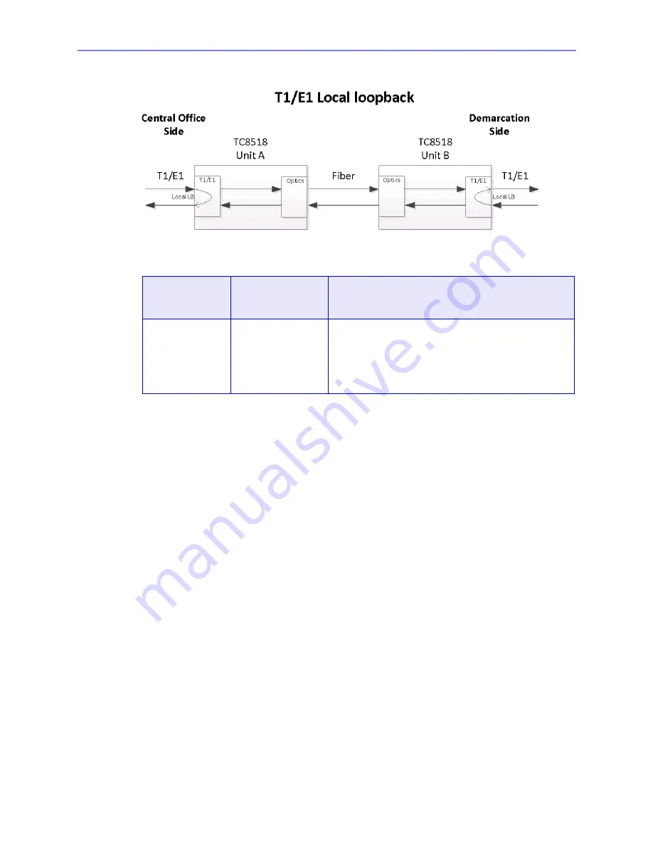 TC Communications TC8518 E1 User Manual Download Page 92