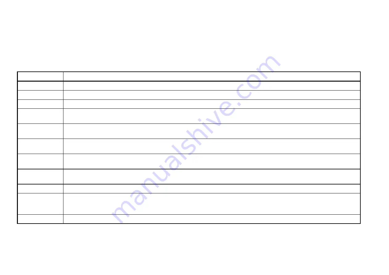 TC Electronic Finalizer Service Manual Download Page 5