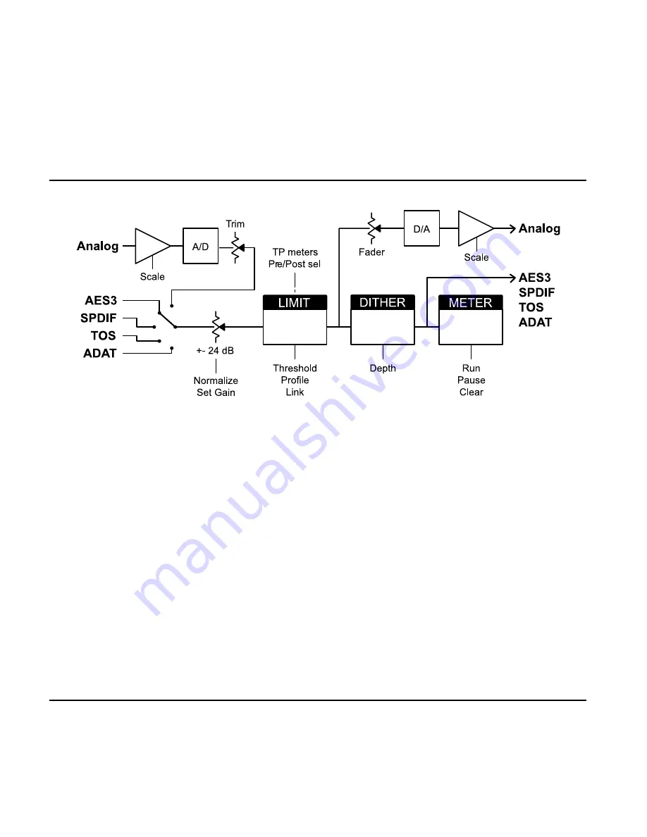 TC Electronic LM2 User Manual Download Page 44