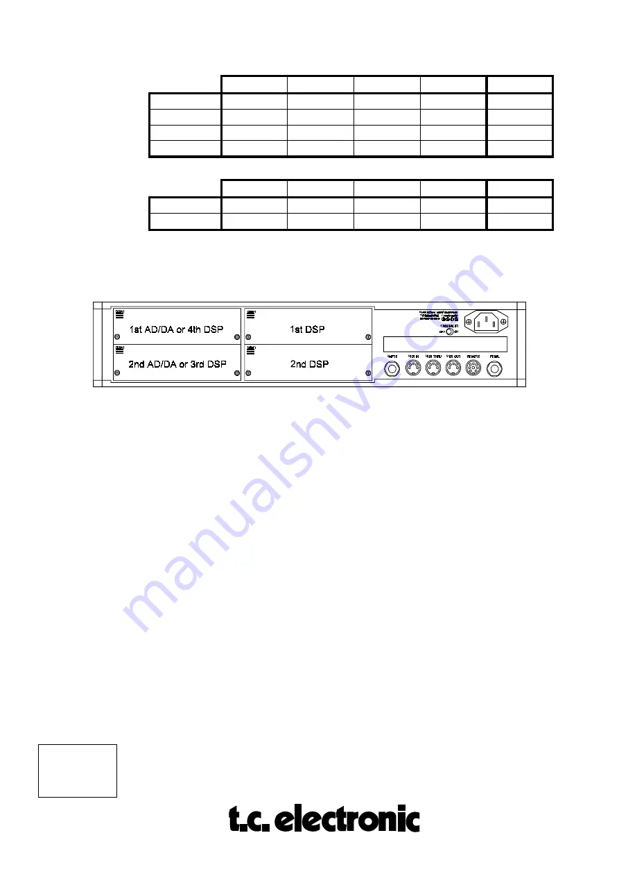 TC Electronic M5000 Hardware Installation Download Page 2