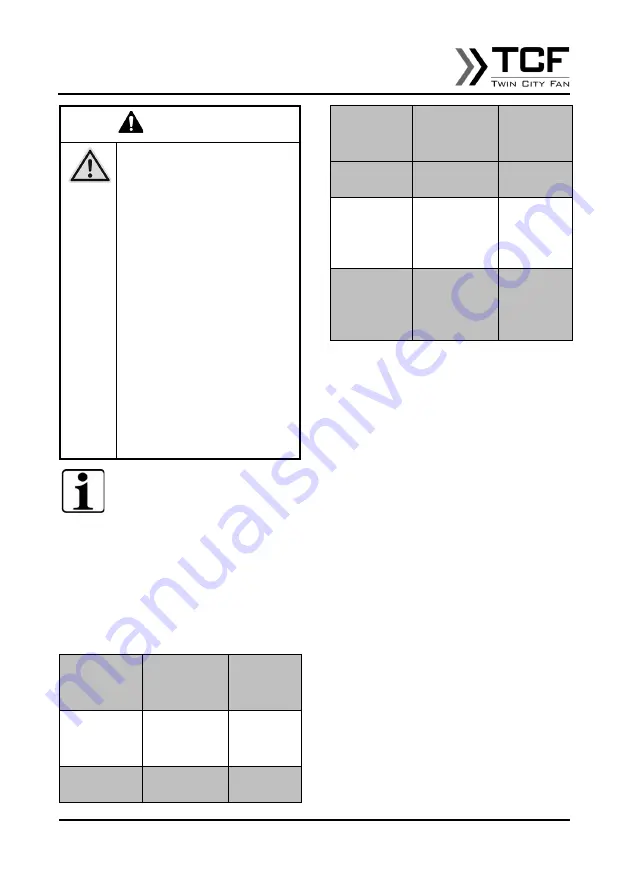 TCF TXP Series Operating And Assembly Instructions Manual Download Page 41