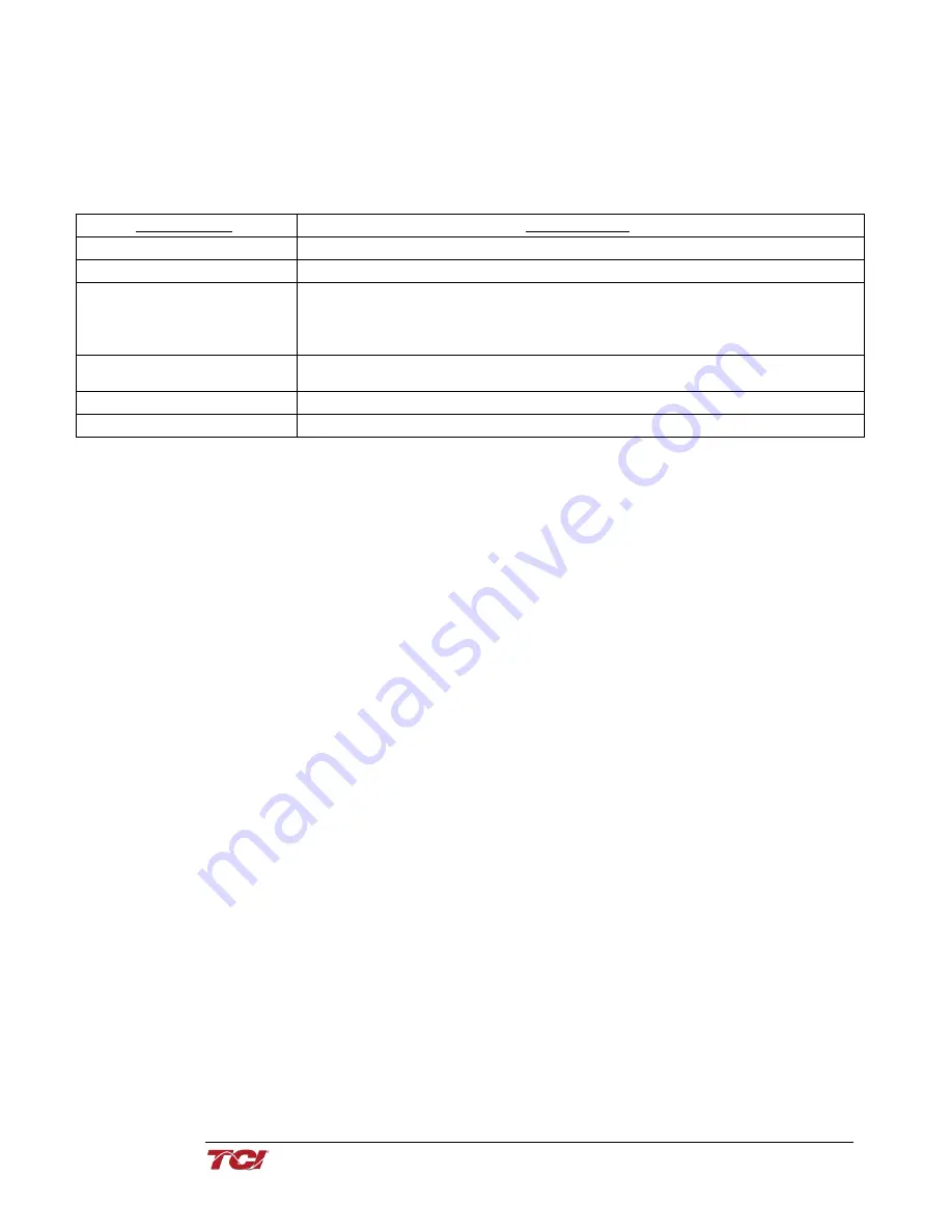 TCi HarmonicShield Series Installation, Operation And Maintenance Manual Download Page 10