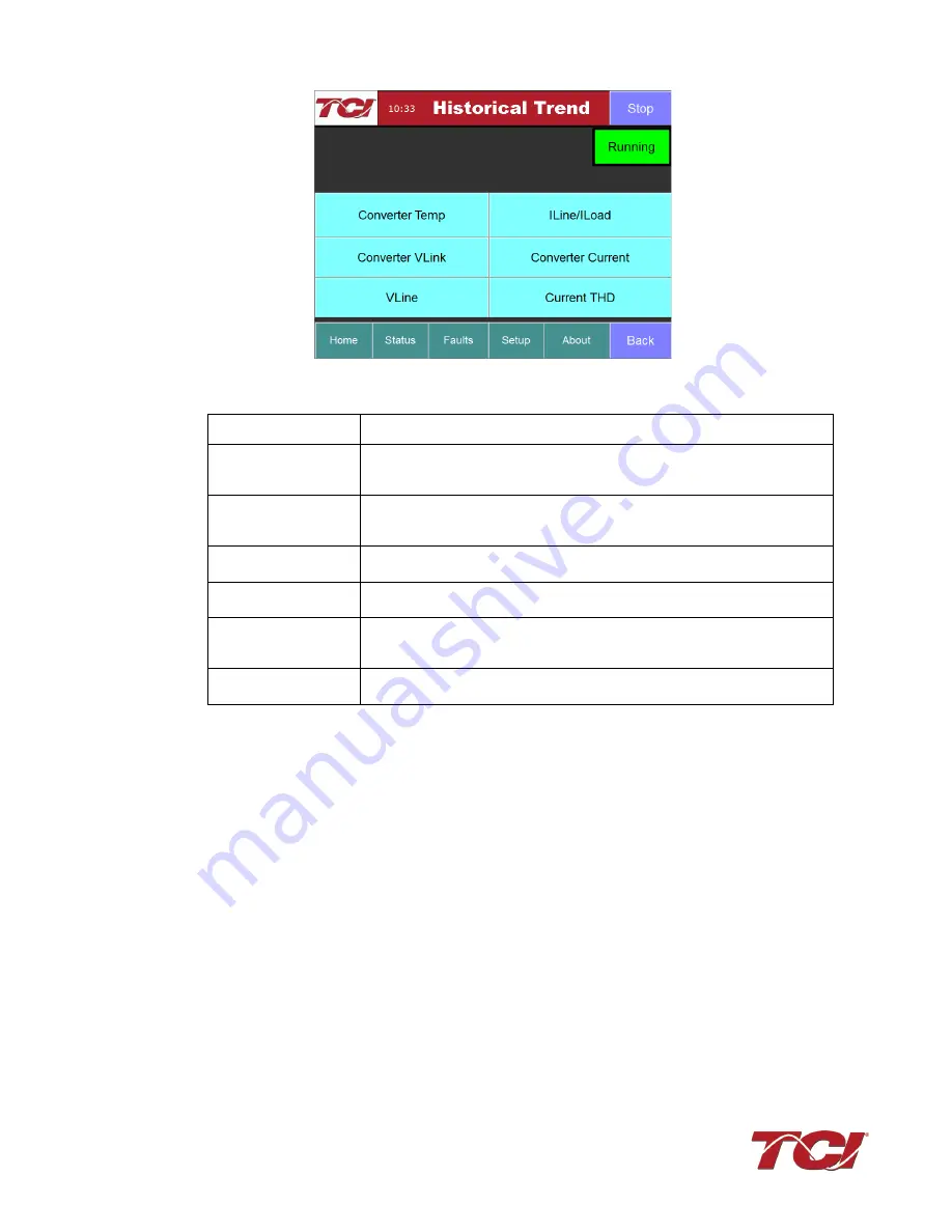 TCi HGA HarmonicGuard Series Installation, Operation And Maintenance Manual Download Page 95