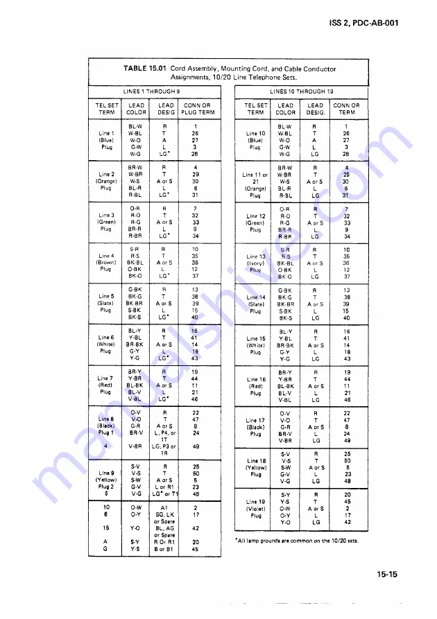 TCi ITT Manual Download Page 112