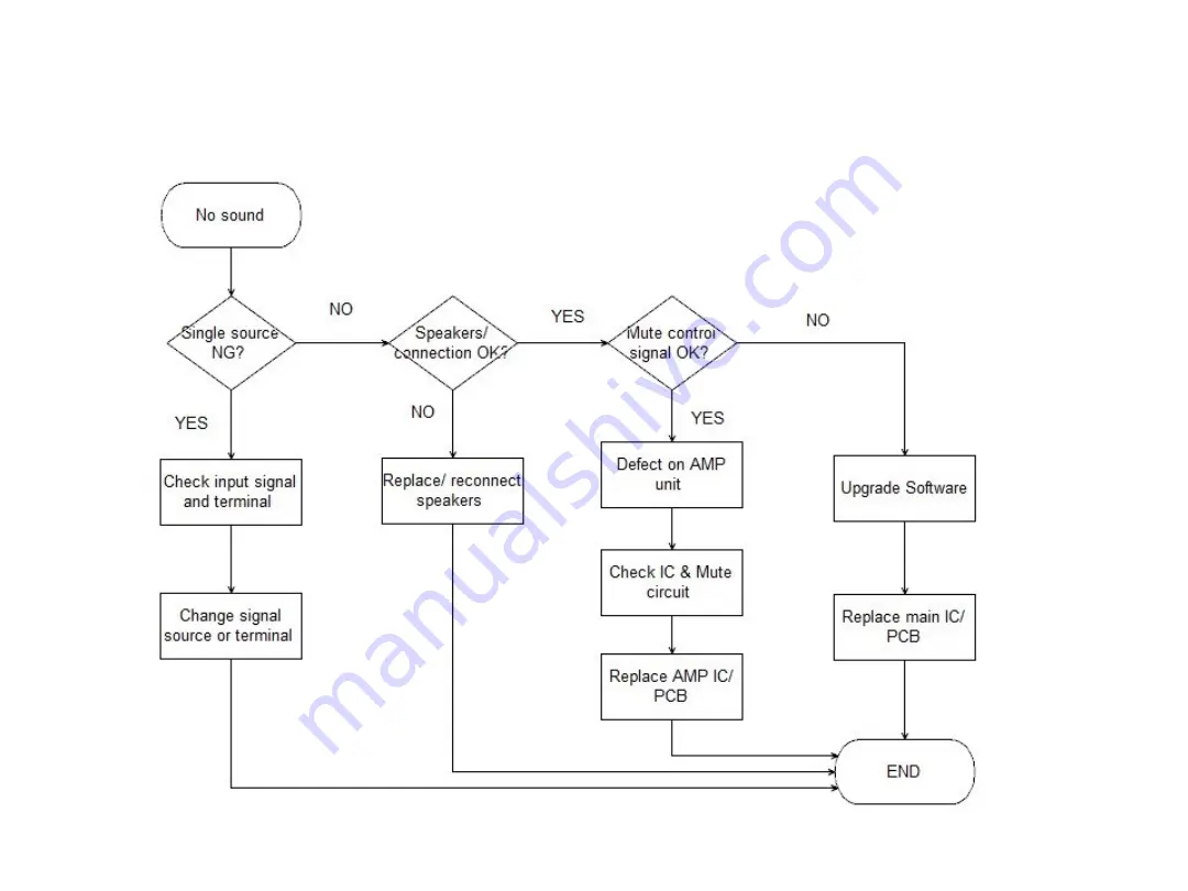 TCL 1MS586C2ISA Service Manual Download Page 45