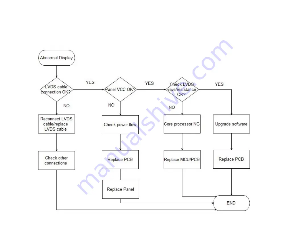 TCL 1MS586C2ISA Service Manual Download Page 47