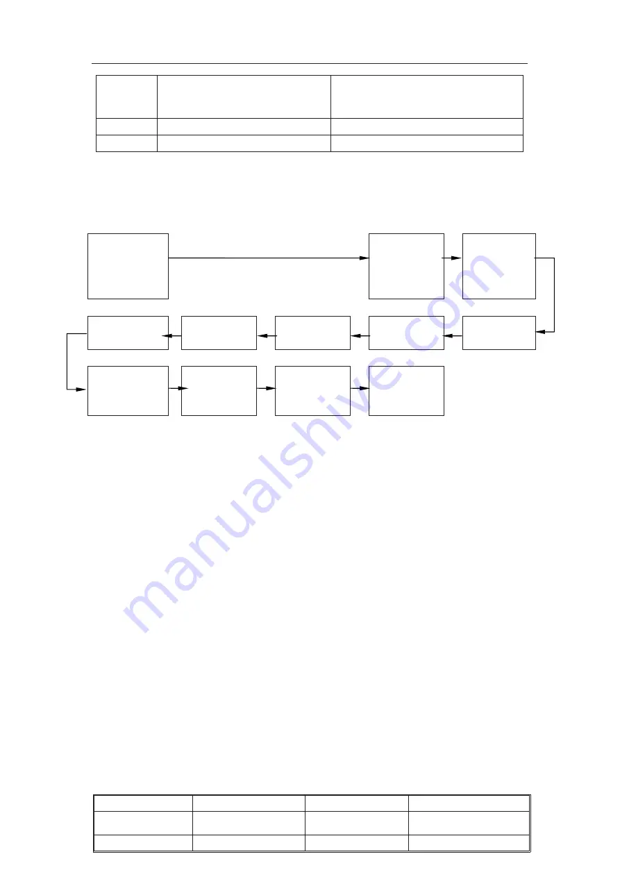 TCL 21M62US Service Manual Download Page 17