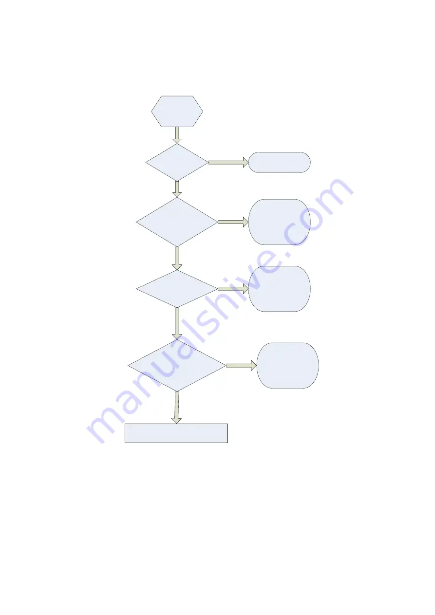 TCL 32E5300-MT10B-LA Service Manual Download Page 33