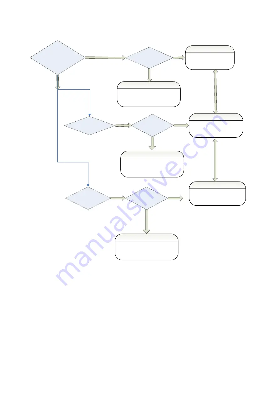 TCL 32E5300-MT10B-LA Service Manual Download Page 34