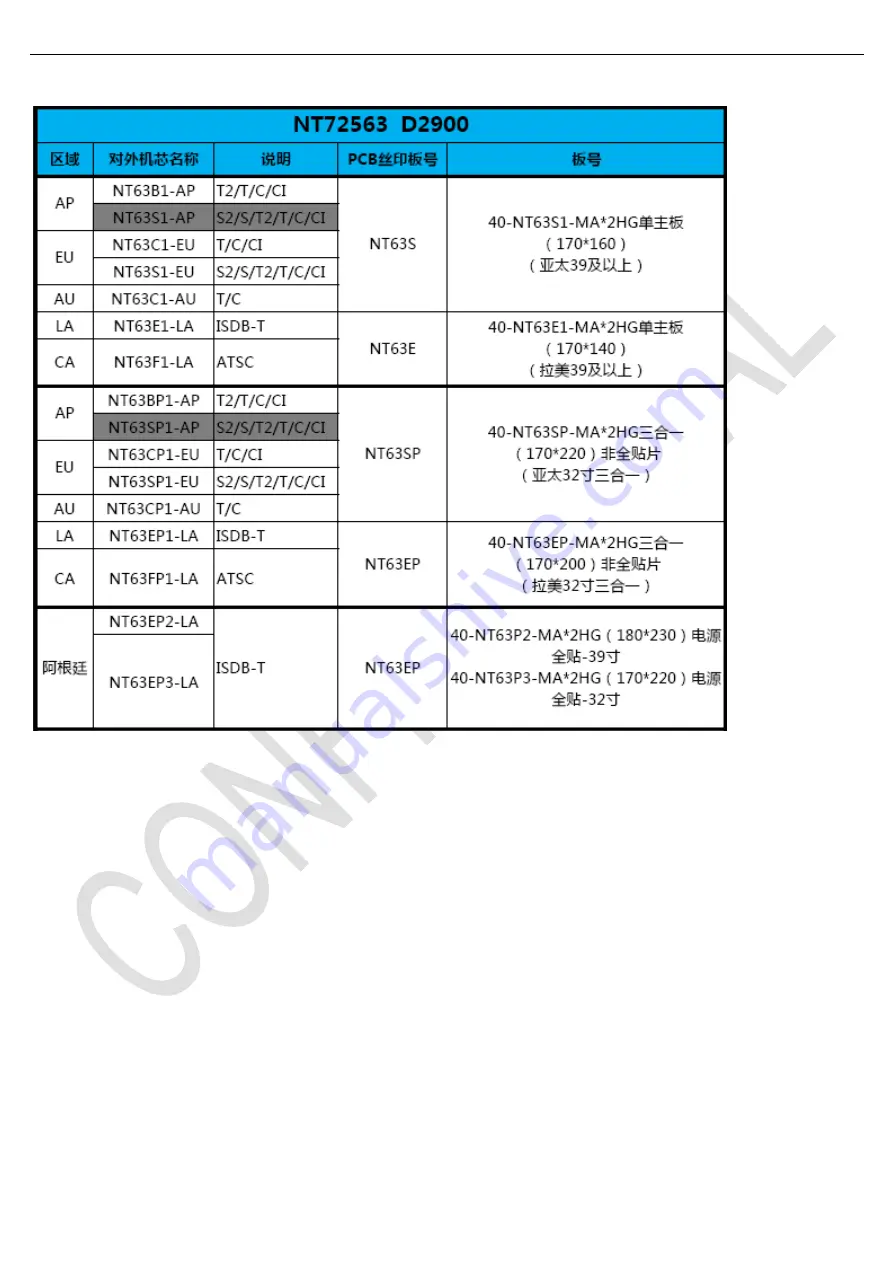 TCL 49S62FS Service Manual Download Page 10