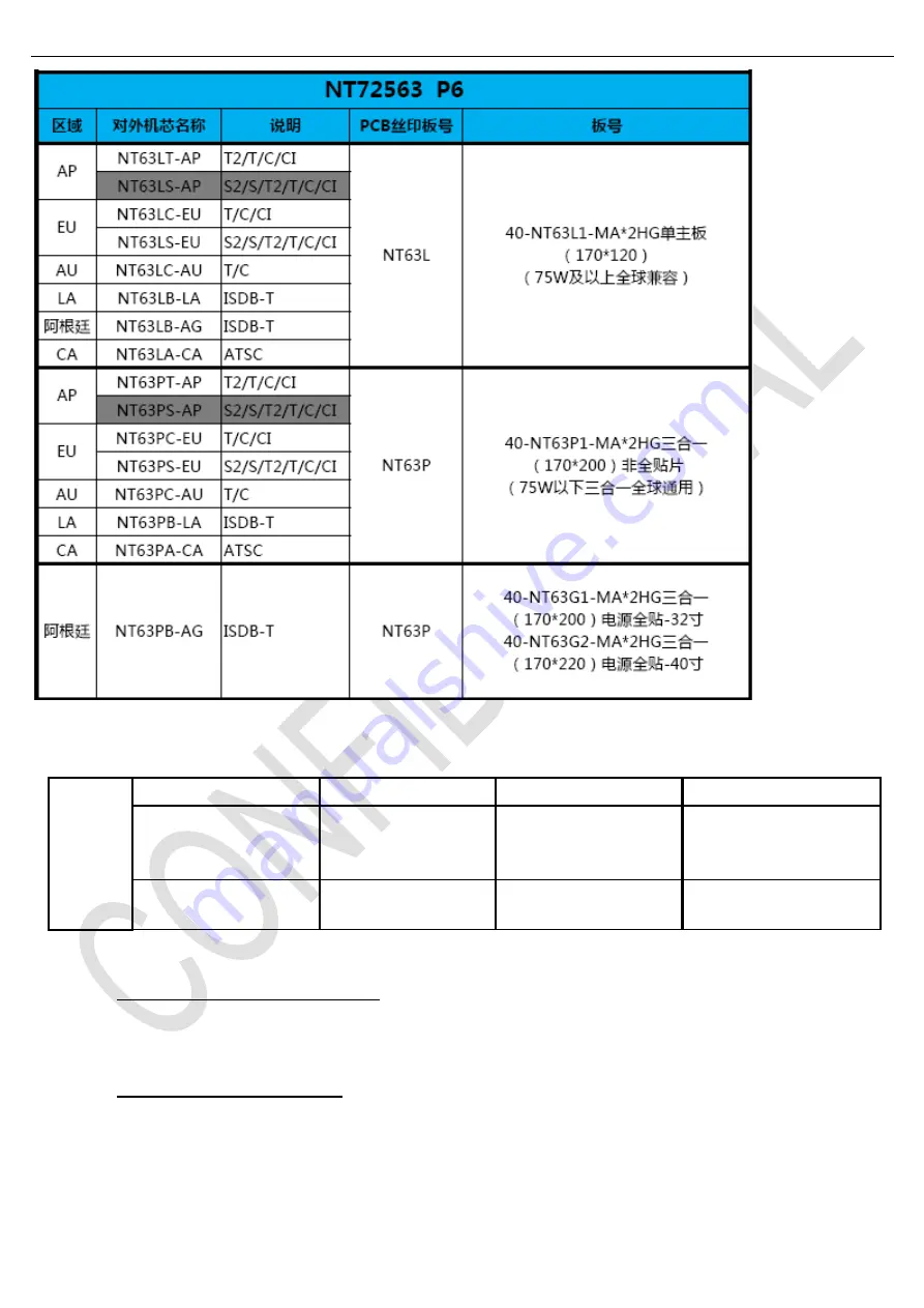 TCL 49S62FS Service Manual Download Page 11