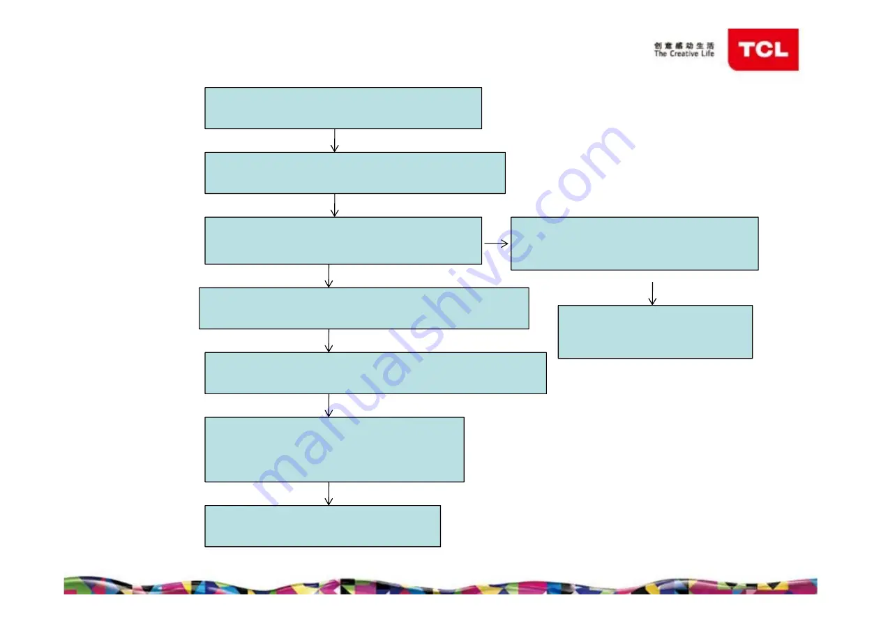 TCL 49S62FS Service Manual Download Page 53