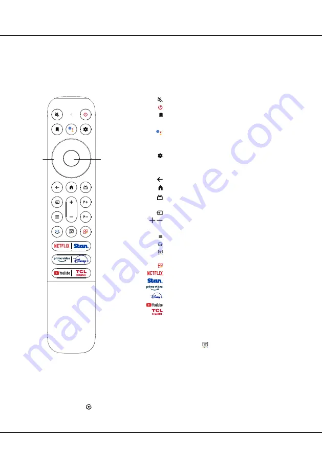 TCL 75C745 Operation Manual Download Page 6