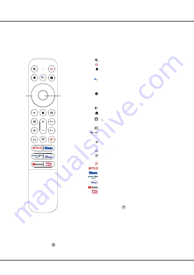 TCL C735 Series Operation Manual Download Page 6